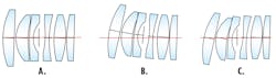 Figure 4. Three approaches to lens element tilt in a drop-together assembly. All elements are tilted by 2° in the same direction to illustrate the differences. A. Tilts are modeled independently. B. Tilts and decentration are accumulated in the order of assembly. C. Tilts are accumulated in the order of assembly, with no additional decentration; this motion is called shearing. Figure 4. Three approaches to lens element tilt in a drop-together assembly. All elements are tilted by 2° in the same direction to illustrate the differences. A. Tilts are modeled independently. B. Tilts and decentration are accumulated in the order of assembly. C. Tilts are accumulated in the order of assembly, with no additional decentration; this motion is called shearing.