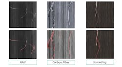 AirCarbon III detects the types of defects in carbon fibers.