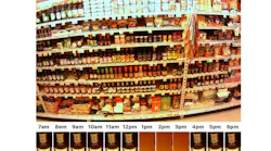 Focal Systems' product combines a camera and AI to help retailers manage inventory on store shelves.