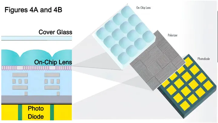 Introduction to Polarized Cameras | Vision Systems Design