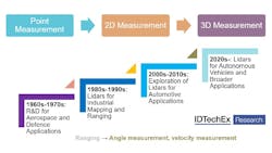 Vsd Li Dar History 636e4b3c161fb Vsd Li Dar History 636e4b3c161fb
