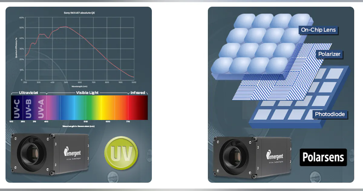 Light Visual Camera Machine Vision Cameras for Ultraviolet and Polarization Imaging ...