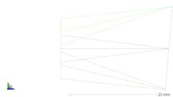 Figure 2: Zemax OpticStudio output showing how a tilted image sensor leads to the green bundle of rays focusing before reaching the sensor and the red bundle reaching the sensor before properly focusing, causing blurring of the image. The tilt is exaggerated for illustrative purposes. Figure 2: Zemax OpticStudio output showing how a tilted image sensor leads to the green bundle of rays focusing before reaching the sensor and the red bundle reaching the sensor before properly focusing, causing blurring of the image. The tilt is exaggerated for illustrative purposes.