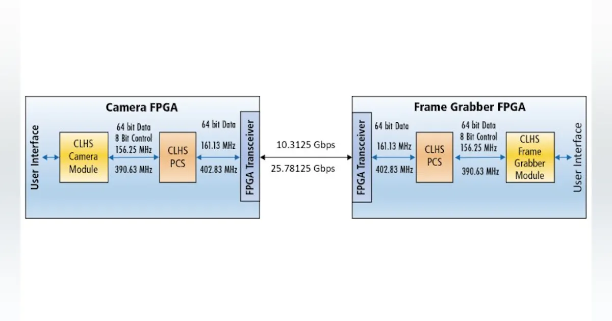 What’s New in CLHS Version 1.2? | Vision Systems Design