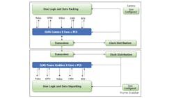 CLHS IP core user interface. CLHS IP core user interface.