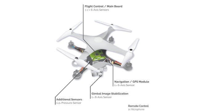 Drones with heat 2024 sensors