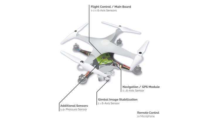 Pushing the boundaries of technology, drones are becoming increasingly sophisticated with the help of high-quality sensors, and come in all shapes and sizes.