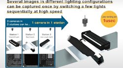 Multi-scan imaging is used in inspection applications requiring illumination of an object from different directions or wavelengths.