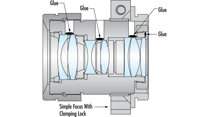 Figure 4: A lens with stabilized ruggedization is composed of optical elements that are all glued in place.