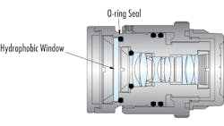 Figure 5: An ingress protected lens features an O-ring to seal out water ingress and a hydrophobic window to prevent optical interference from the formation of water droplets.