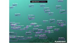 The AI models developed by Plainsight can be trained to recognize elements in the underwater environment, such as certain species of fish.