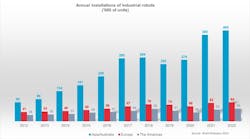 Vsd Installations Regions Wr2023 High Res Vsd Installations Regions Wr2023 High Res