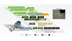 Figure 4: Once a thermal camera detects a person or object, it sends a signal to the vehicle's central computer system to actuate the brakes. Figure 4: Once a thermal camera detects a person or object, it sends a signal to the vehicle's central computer system to actuate the brakes.
