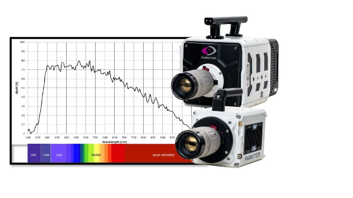HighSpeed UV Camera Series Launched Vision Systems Design