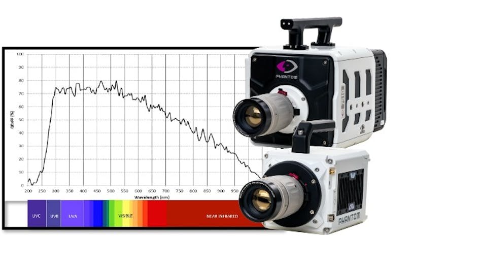 High speed vision store system