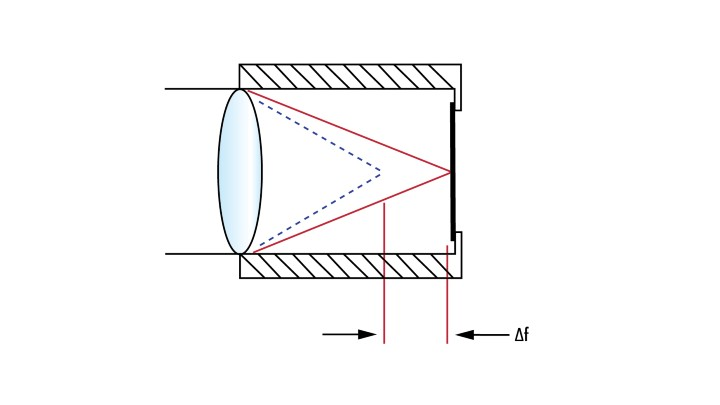 Vsd Figure 2 Edmund Optics