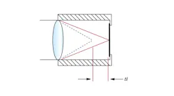 Vsd Figure 2 Edmund Optics