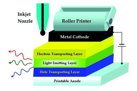 Oledandpledmaterials1 1 6532a004bf1ad