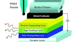 Oledandpledmaterials1 1 Oledandpledmaterials1 1