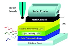 Oledandpledmaterials1 1 6532a004bf1ad Oledandpledmaterials1 1 6532a004bf1ad