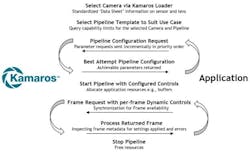 Figure 5: Structure of Kamaros Application Figure 5: Structure of Kamaros Application