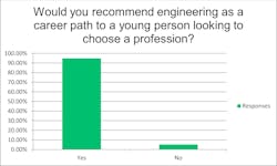 rewcommend_to_youngster_graph rewcommend_to_youngster_graph