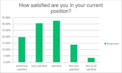 how_satisfied2 how_satisfied2
