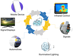 656f9f56d62f79001e9460f5 Ledpackagepicture1 656f9f56d62f79001e9460f5 Ledpackagepicture1