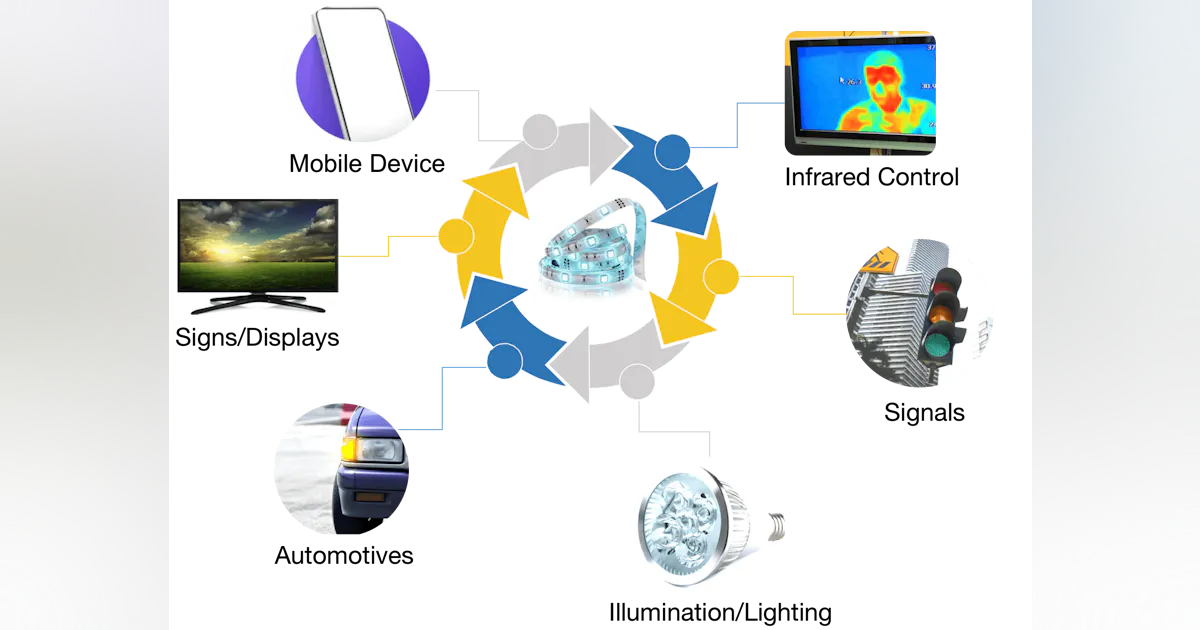 LED Package | Vision Systems Design