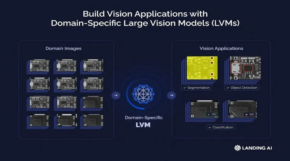 five steps for building and deploying a deep learning neural network ...