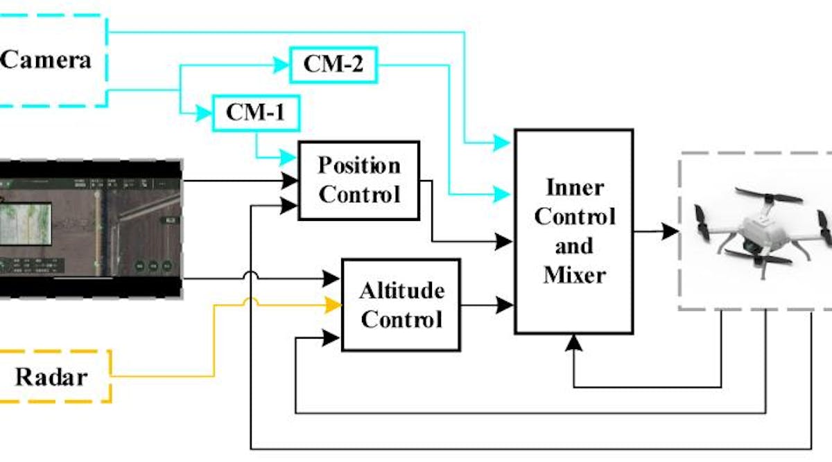 Embedded Vision | Vision Systems Design