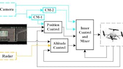 vsd_remote_sensing_1 vsd_remote_sensing_1