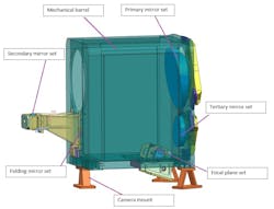 Prototype structure Prototype structure