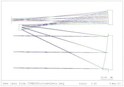Optical system structure Optical system structure