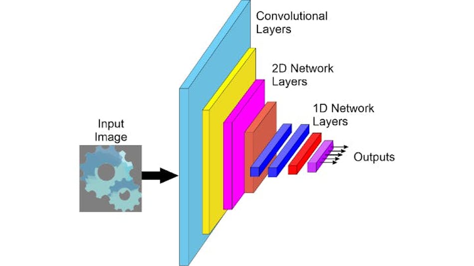 Segmentation network outlet deep learning