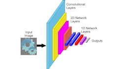 Figure 6: CNN for Classification Figure 6: CNN for Classification