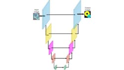 Figure 9: U-Net Figure 9: U-Net