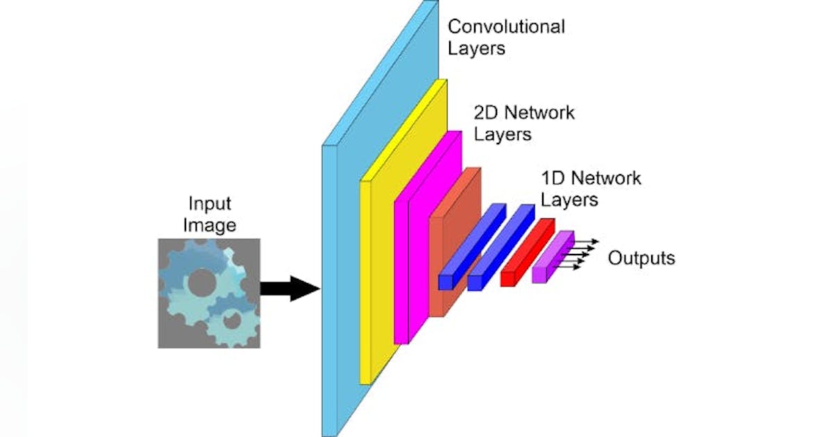 What is Image Segmentation with Deep Learning? | Vision Systems Design