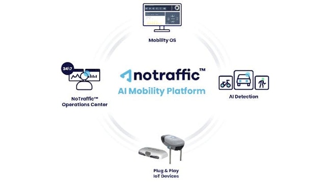Figure 1: NoTraffic's technology platform creates an intelligent network, or grid, that responds to changing conditions, such as the number and types of road users, to optimize traffic flow.