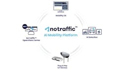 Figure 1: NoTraffic's technology platform creates an intelligent network, or grid, that responds to changing conditions, such as the number and types of road users, to optimize traffic flow. Figure 1: NoTraffic's technology platform creates an intelligent network, or grid, that responds to changing conditions, such as the number and types of road users, to optimize traffic flow.