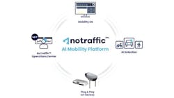 Figure 1: NoTraffic&apos;s technology platform creates an intelligent network, or grid, that responds to changing conditions, such as the number and types of road users, to optimize traffic flow.