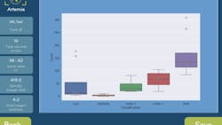 Figure 4: Overview of the results screen for a sample of Artemia. Figure 4: Overview of the results screen for a sample of Artemia.