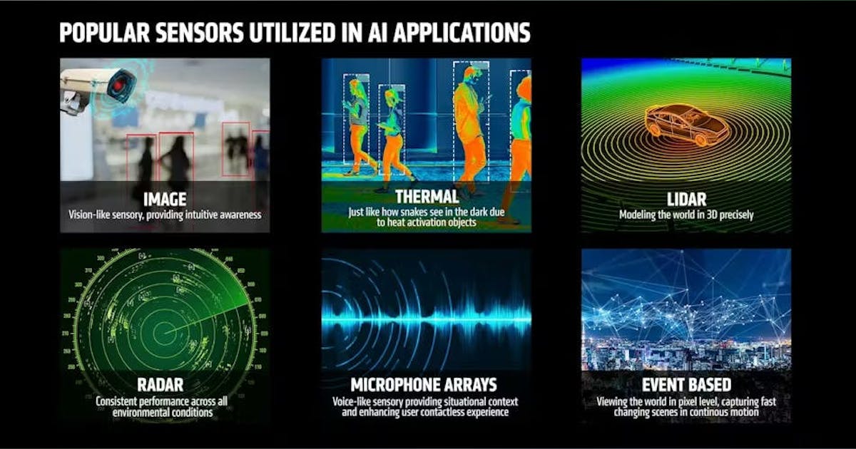 Sensor Fusion: The Source of AI's Foresight | Vision Systems Design