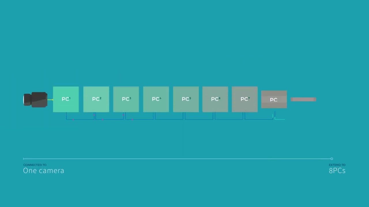 CoaXPress Data Forwarding (V173EN)
