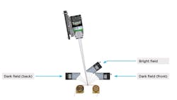 Figure 4. Different illumination types and geometries are used to make different types of anomalies visible. Figure 4. Different illumination types and geometries are used to make different types of anomalies visible.
