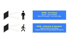 Figure 4: Features like WOM enable the vision system to be highly purpose-driven. Figure 4: Features like WOM enable the vision system to be highly purpose-driven.