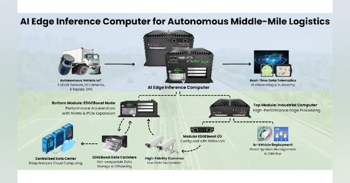 Edge Ranging System AI and Rugged Edge Computing Are Fueling a Range of Applications ...