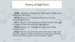 Figure 2: Since it was launched, GigE Vision has been updated numerous times. Figure 2: Since it was launched, GigE Vision has been updated numerous times.