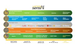 Figure 3: The Lattice sensAI Solution Stack is an honoree in the machine vision category. Figure 3: The Lattice sensAI Solution Stack is an honoree in the machine vision category.