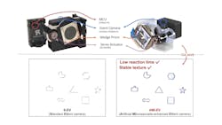 Figure 2: The AMI-EV hardware and software solution captures image data at the edges of objects that are parallel to the camera's motion. Figure 2: The AMI-EV hardware and software solution captures image data at the edges of objects that are parallel to the camera's motion.